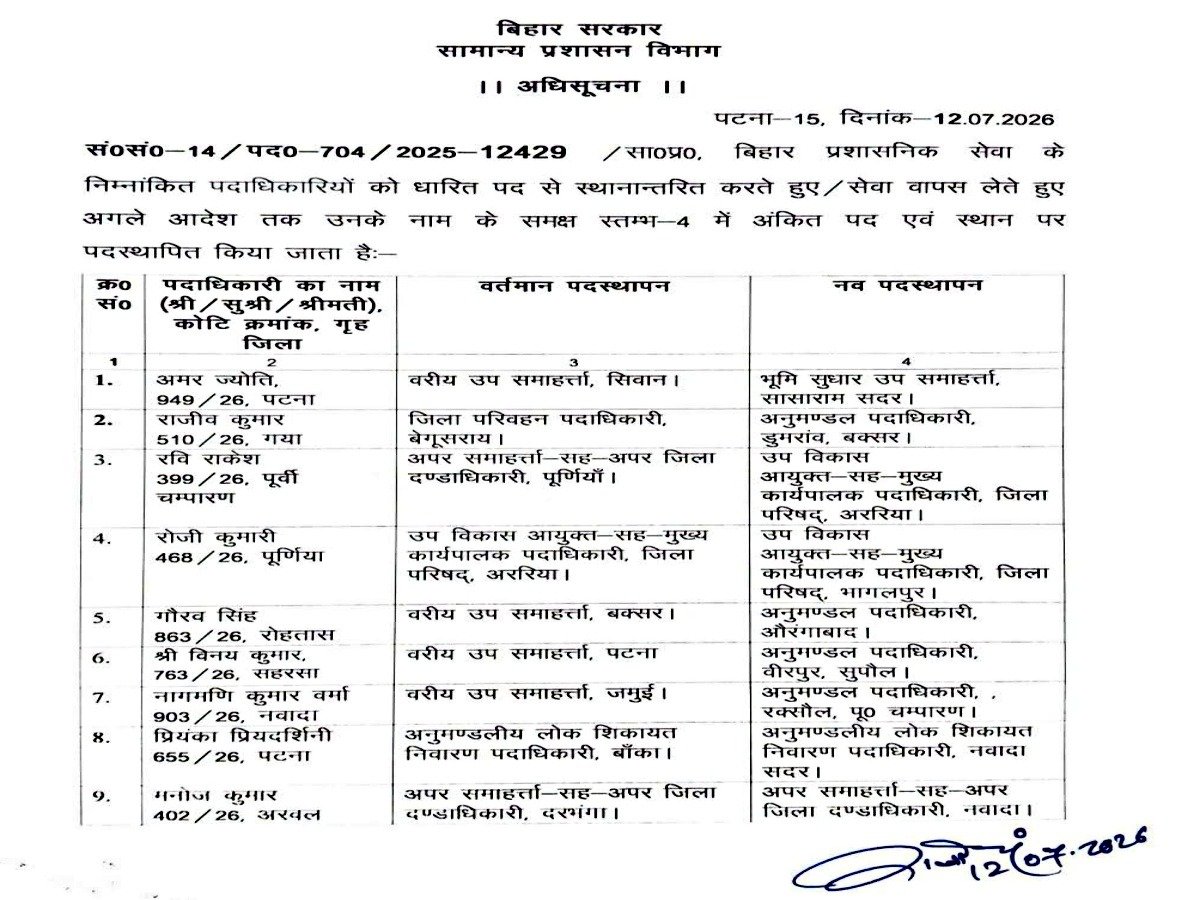 बिहार में प्रशासनिक फेरबदल: सम्राट सरकार ने 7 IAS और 45 BAS अफसरों का किया तबादला, जिलों और विभागों में बदली जिम्मेदारियां