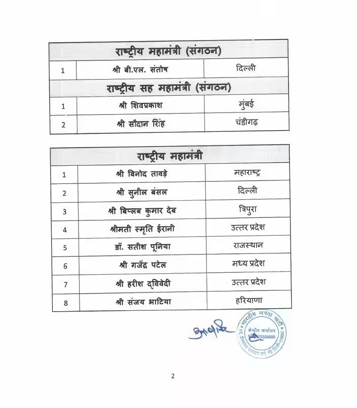 बीजेपी की नई राष्ट्रीय टीम घोषित: स्मृति ईरानी बनीं महामंत्री, वसुंधरा राजे को उपाध्यक्ष की जिम्मेदारी