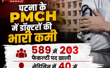 PMCH में डॉक्टरों का भारी टोटा, 589 में से 203 फैकल्टी पद खाली, मेडिसिन में 40 में से सिर्फ 9 डॉक्टर...